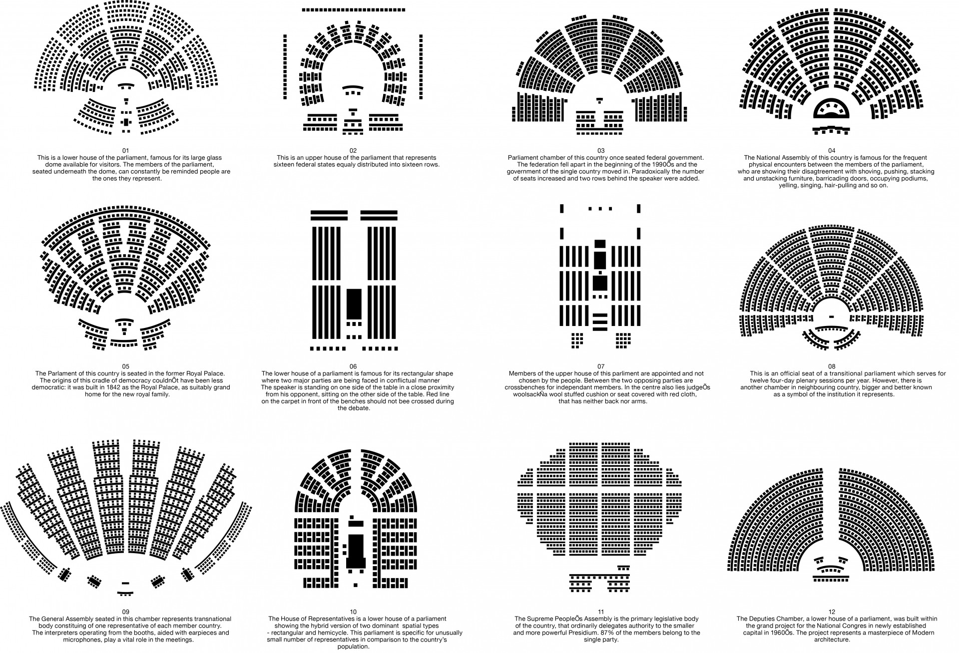 IF/THEN PARLIAMENTARY CHAMBERS